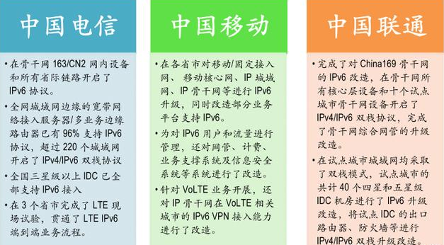 工信部與廣電總局聯(lián)合部署 三季度末前全面完成網(wǎng)絡(luò)基礎(chǔ)設(shè)施IPv6改造，推動(dòng)基礎(chǔ)電信業(yè)務(wù)升級(jí)